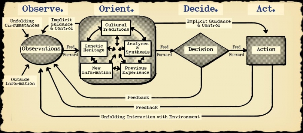 To be or to do?