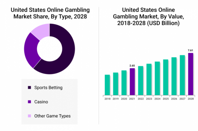 Largest gambling markets in Europe 2020